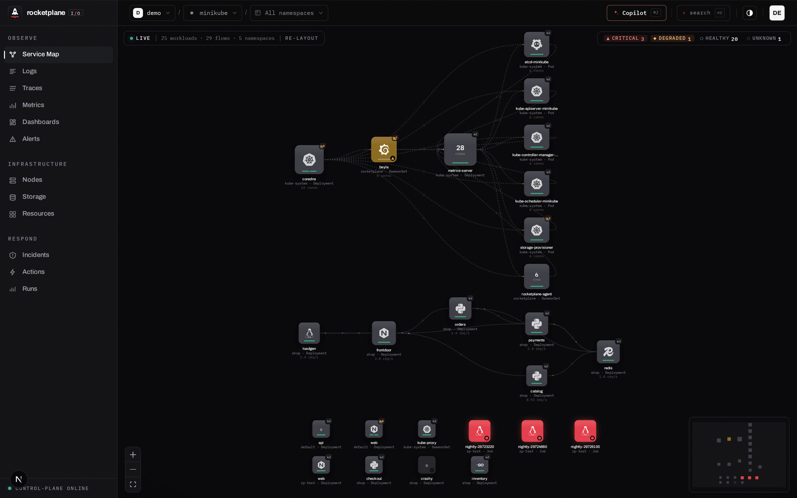 Live service map with automatic technology detection