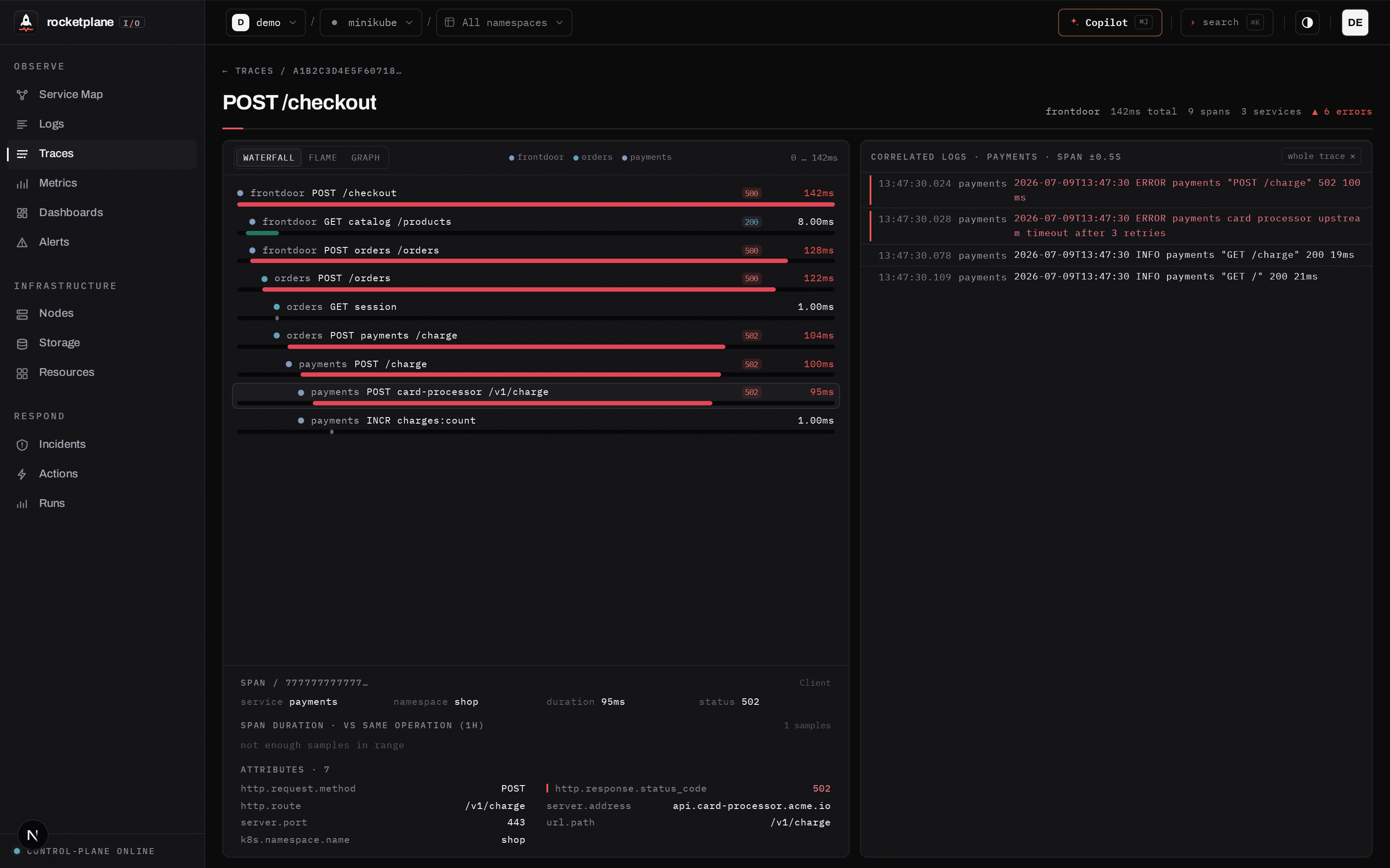 A real 500 investigated: the failure cascades frontdoor to checkout to catalog, correlated error logs on the right